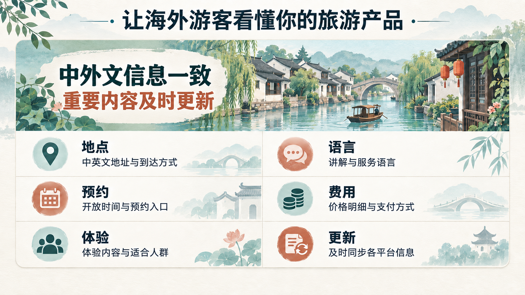 旅游产品信息整理要点：中外文信息一致，重要内容及时更新